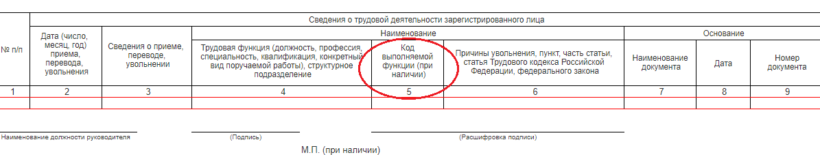07. трудовая функция в сзв-тд. специалист по охране труда сзв тд. специалист по охране труда сзв тд. код по окз для сзв-тд сторож в школе.