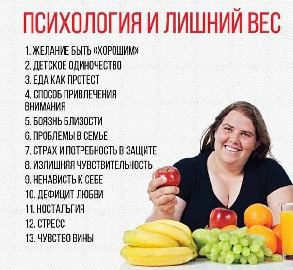 Психология лишнего веса
