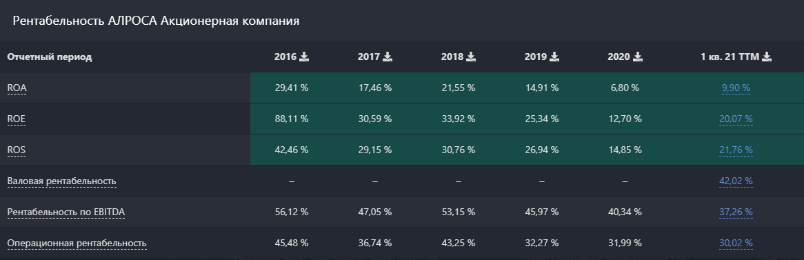 Русал акции котировки график. Динамика цен на алюминий. Акции русал прогноз. Динамика производства алюминия. Русал прогноз на 2024 год.