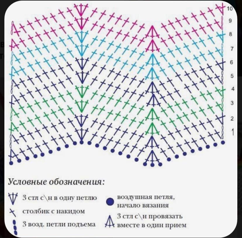 Пледы ручной работы купить в Беларуси недорого/дешево, цены в HandMade