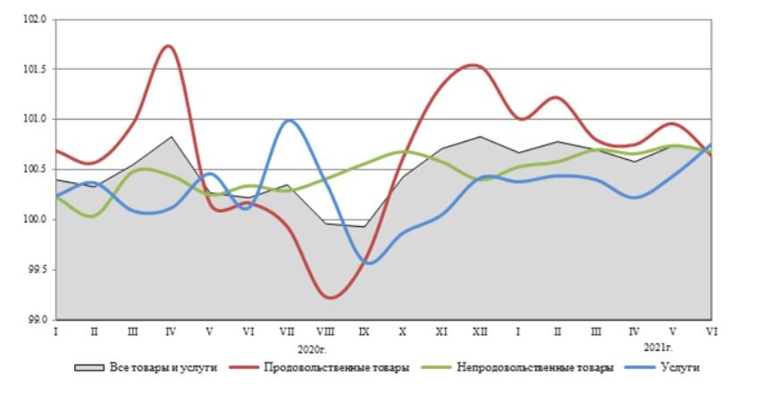 Можно считать средний чек отдельно даже для разных категорий покупок.