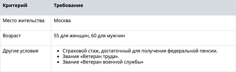 Пенсионный фонд разъяснил изменения, касающиеся возраста выхода на пенсию в ЛНР