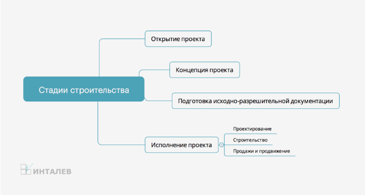 Группа компаний ИНТАЛЕВ