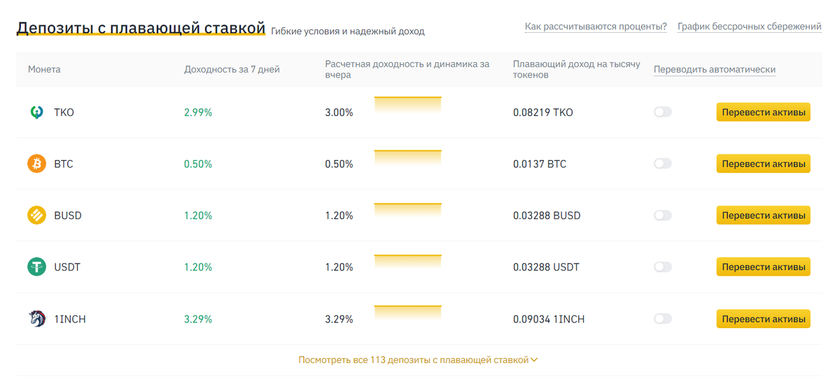 Депозиты с плавающей ставкой на Binance
