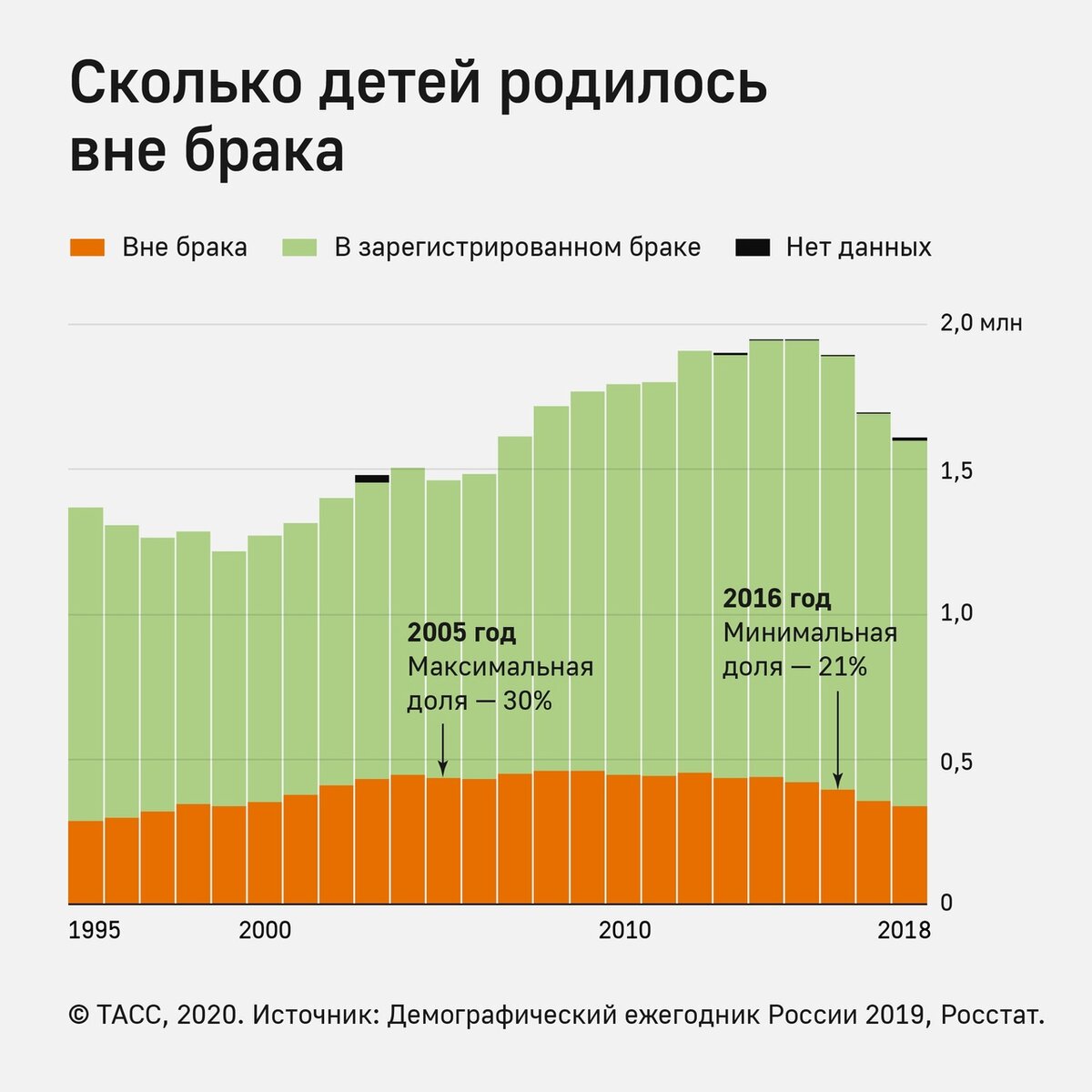 статистика супружеских измен по россии фото 41