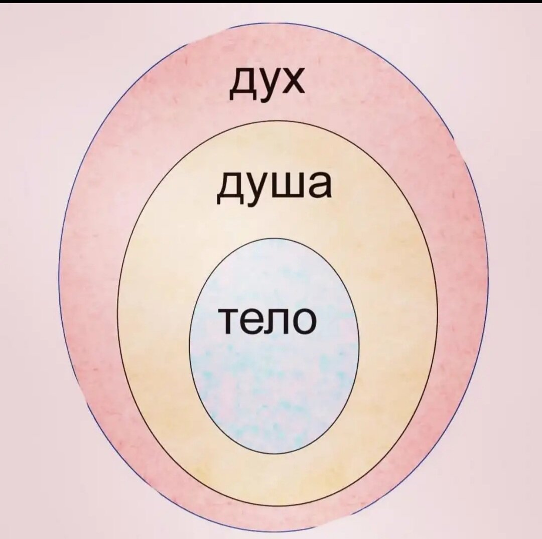 Как переводится дух