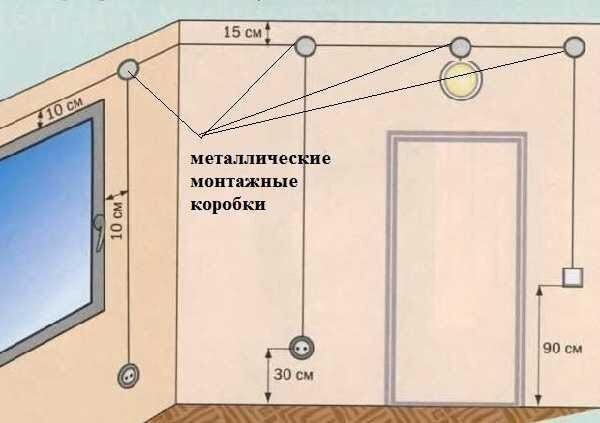 Улучшение внешнего вида помещения