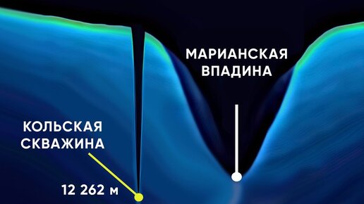 ЧТО ОБНАРУЖИЛИ ГЛУБОКО ПОД ЗЕМЛЕЙ? КОЛЬСКАЯ СКВАЖИНА