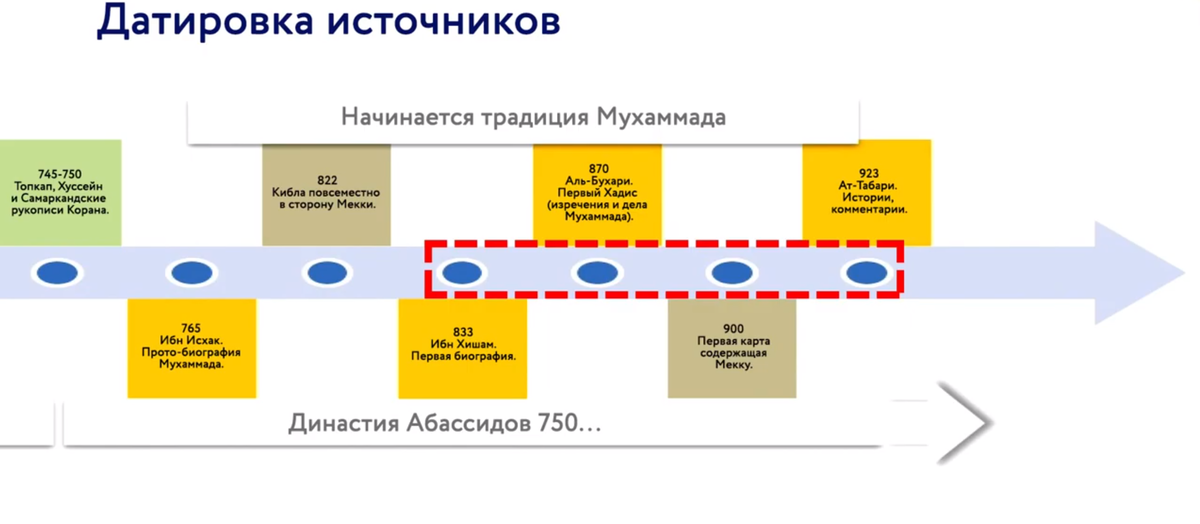 Материалы по теме