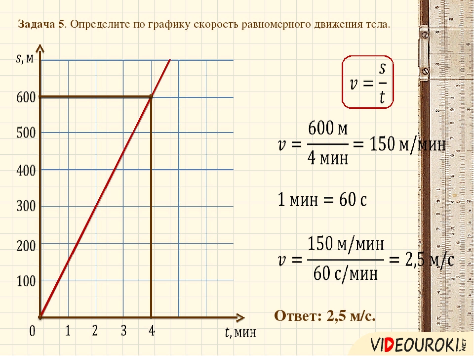 По графику скорости определить начальную скорость. Как найти скорость по графику. Как найти среднюю скорость по графику. Задачи на движение по графику. Задачи на графики движения.