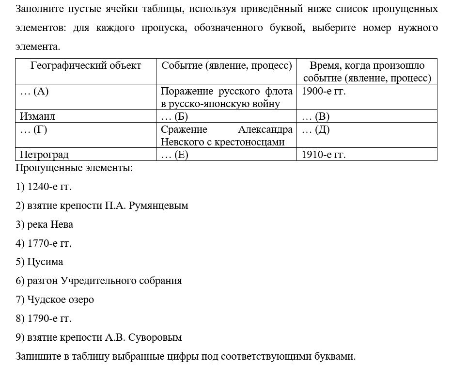 Распределение организаторов на егэ 2024. Резервные дни ЕГЭ. Даты ЕГЭ 2024. География ЕГЭ 2024 деятельность. Даты проведения ЕГЭ 2024.