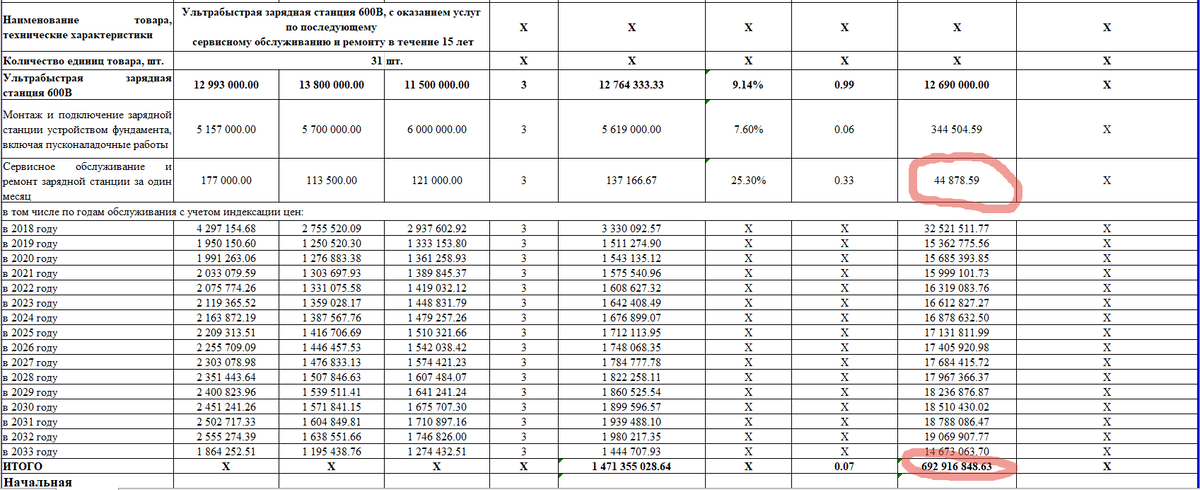 Троллейбусная сеть – это может быть красиво и перспективно!
