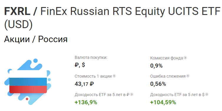 Источник: официальный сайт компании Finex. https://finex-etf.ru