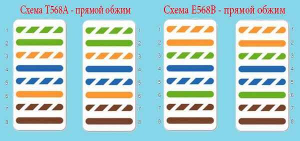 Как обжать коннектор RJ-45