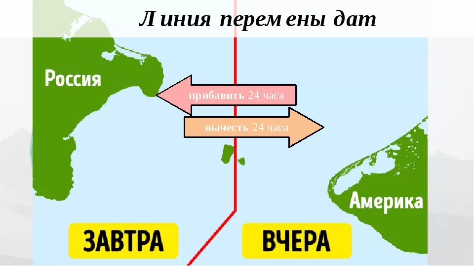 Нас с сша разделяет не пояс. Линия перемены дат. Линия перемены дат на карте. Линия перемены дат на карте мира. Меридиан линия перемены дат.