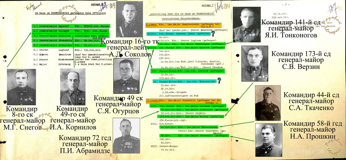 Немецкий документ из папки XLIX Горного Армейского Корпуса Вермахта (Источник: ЦАМО РФ). Фамилии захваченных в плен или убитых командиров РККА высшего командного состава