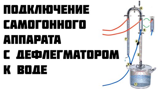 Подключение воды к самогонному аппарату с дефлегматором схема подключения