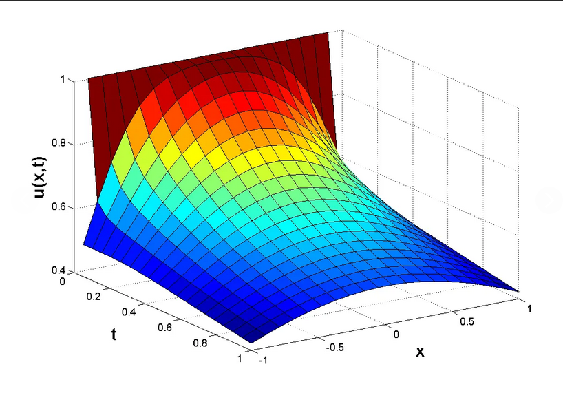 Mathematical modelling. Математическое моделирование. Математическое моделирование модель. Математическое и компьютерное моделирование. Математическое моделирование графики.