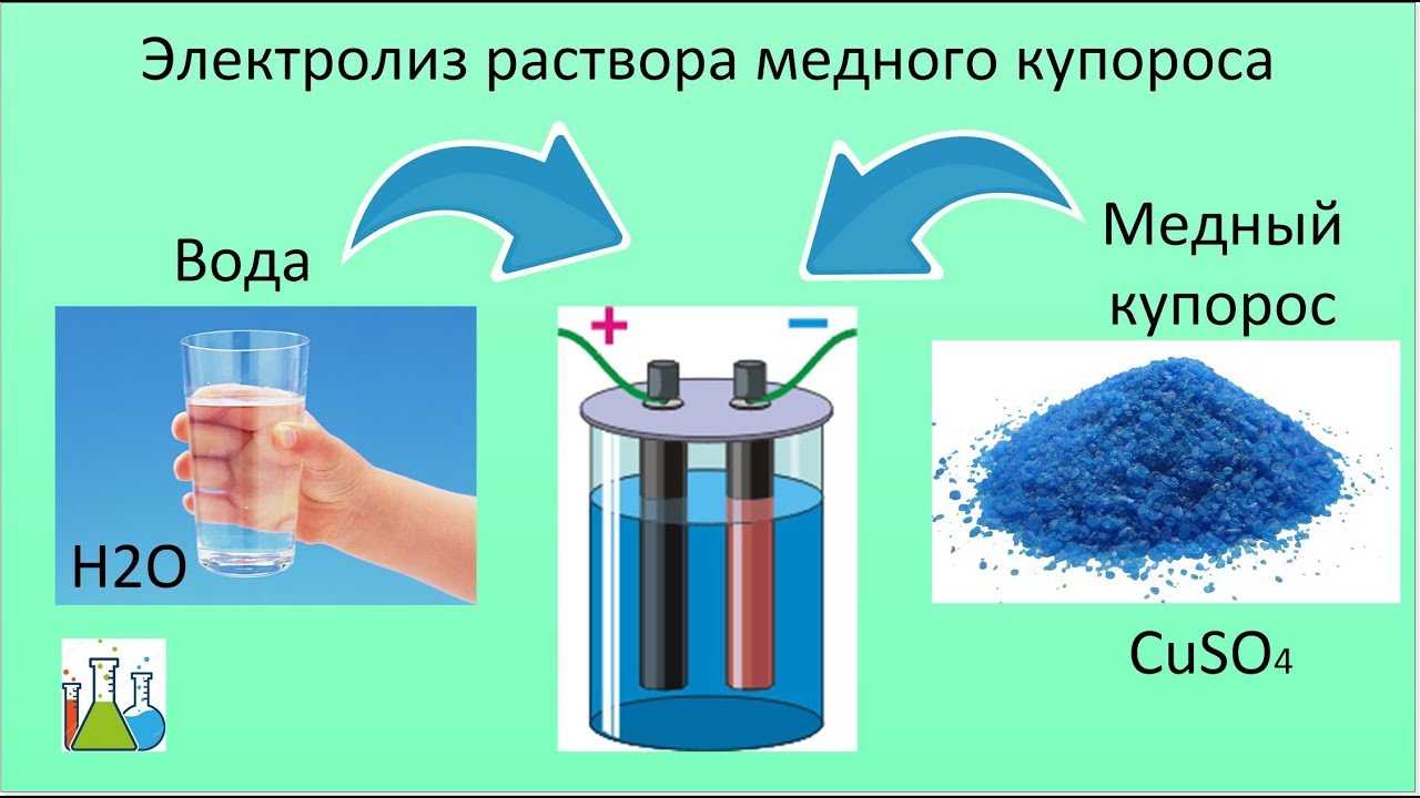 Электролиз раствора медного купороса, домашня лаборатория