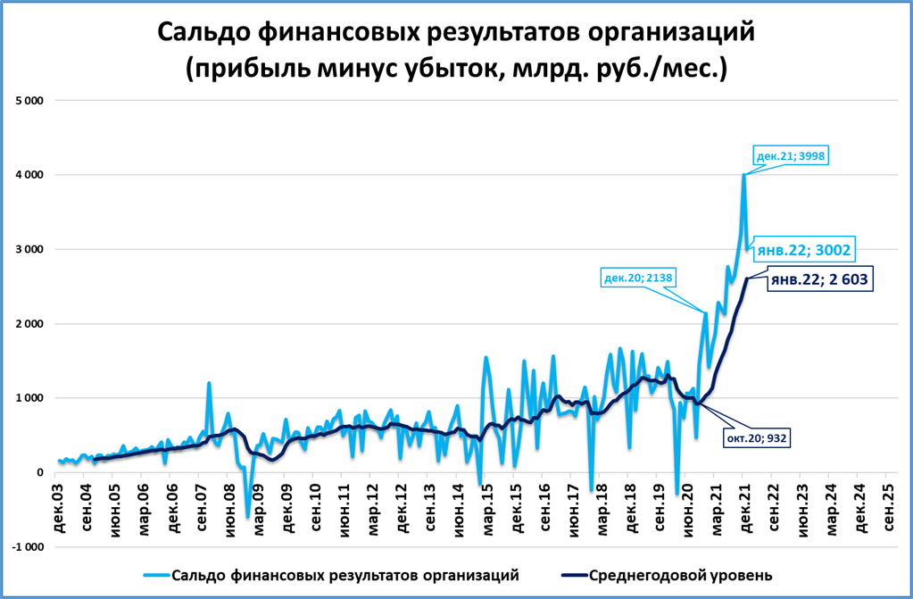 Данные по инфляции сша. График инфляции в США за 100 лет. График инфляции в США за 20 лет. Рост инфляции в США. Инфляция в США по годам график за 100 лет.