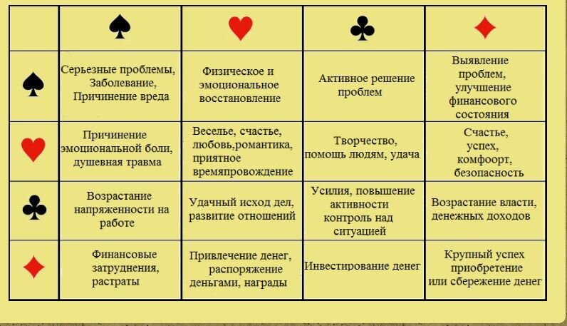Что значит каждая карта в колоде - 89 фото
