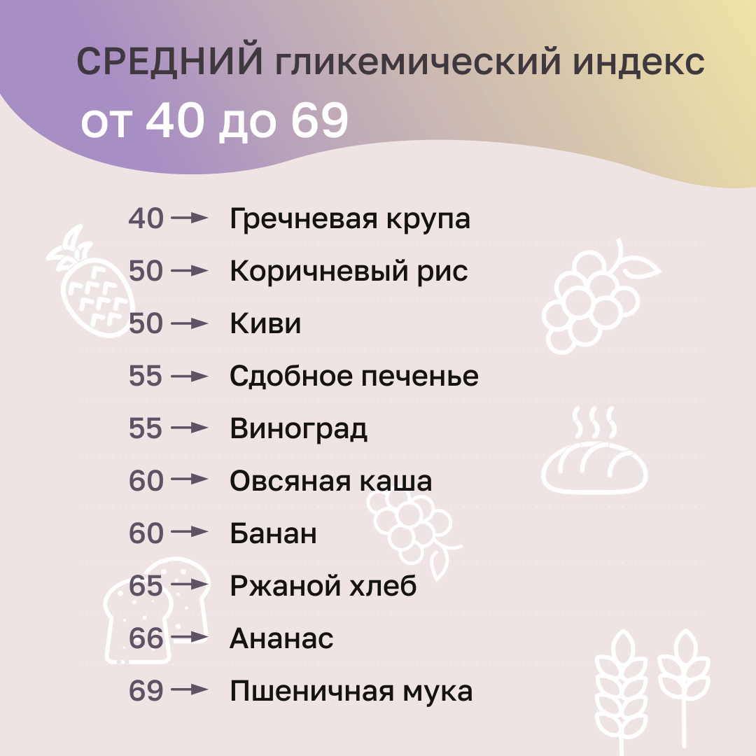 Овсяная мука гликемический индекс