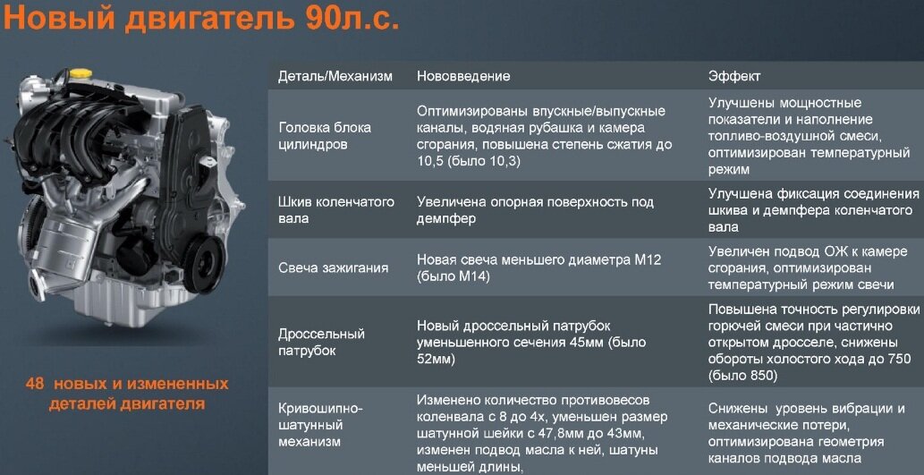 Всем привет. Совсем недавно стало известно, что Автоваз хочет упростить комплектации Вест в плане замены двигателя с мощного 106 л.с. 16 клапанного на менее мощный 90 л.с. 8-ми клапанный.-2