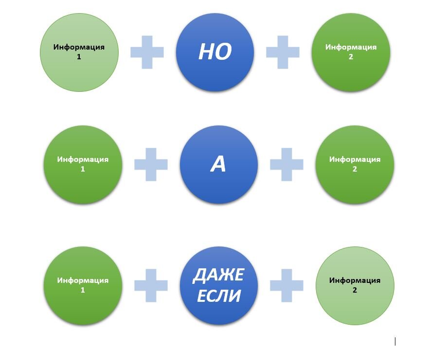 Смещение акцентов