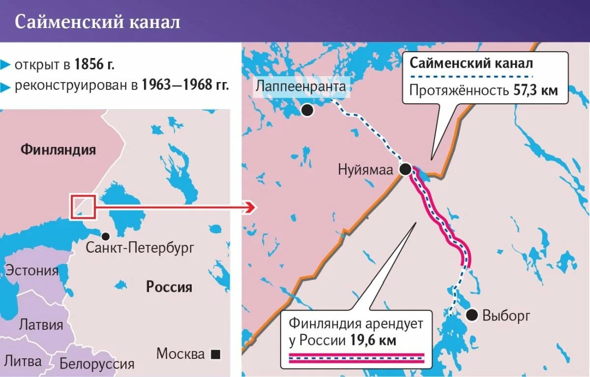 Сайменский канал карта