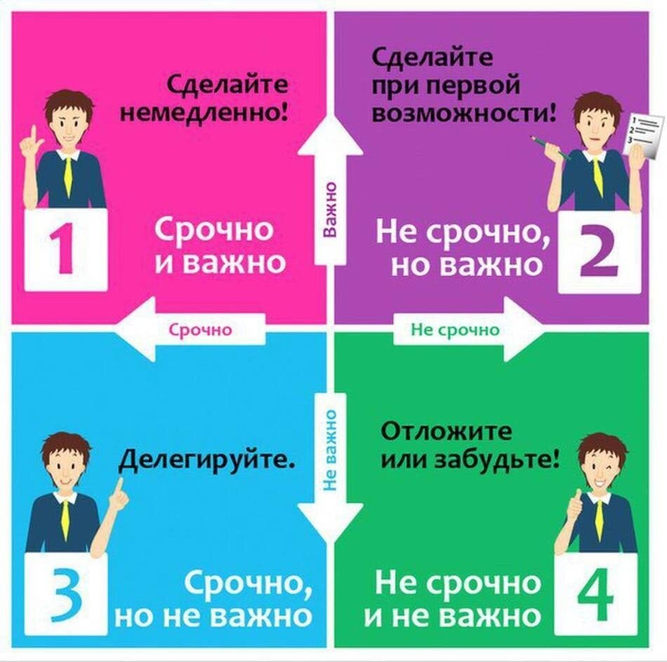 Квадрат (матрица) Эйзенхауэра