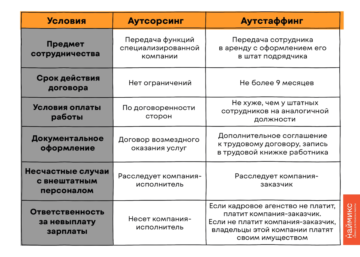 Договор на аутстаффинг персонала образец
