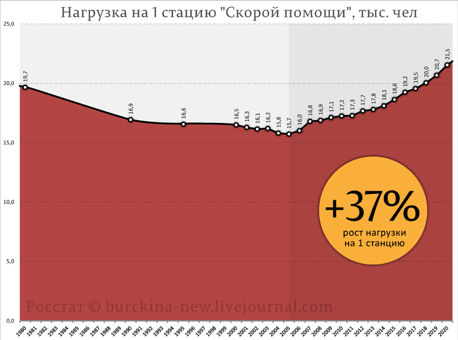 О положении дел со "Скорой помощью" в России в связи с Юрой Шатуновым