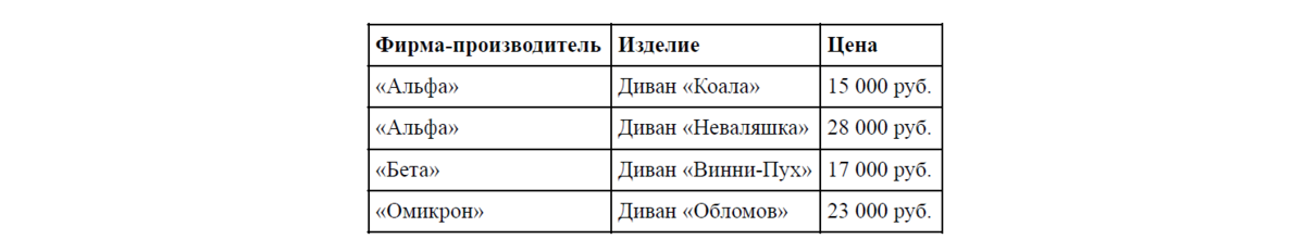 Мебельный салон заключает договоры с производителями