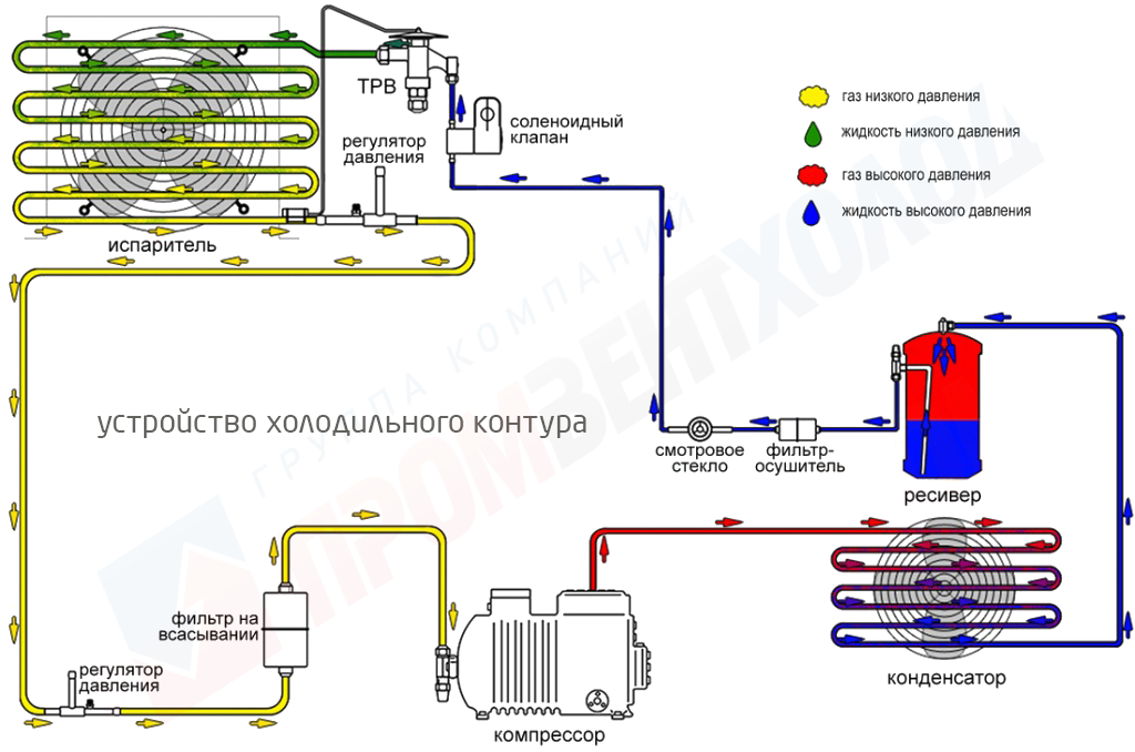 Переустановка сплит-системы с сохранением фреона