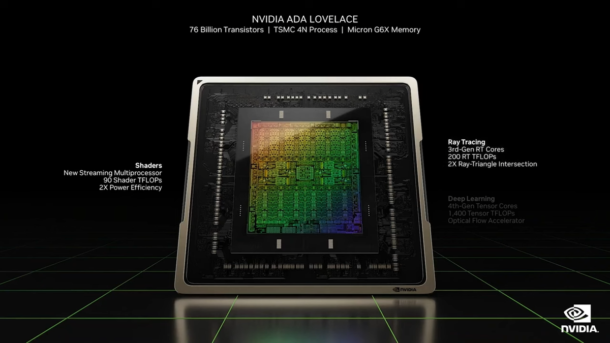 Чип Ada Lovelace