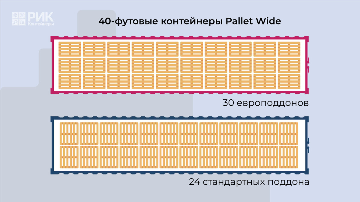 Сколько европаллет в 40 футовом контейнере. Схема загрузки 40 футового контейнера паллетами. Схема загрузки фуры 27 паллет. Паллеты в 20 футовом контейнере. Загрузка 40 футового контейнера паллетами.