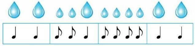 Схема капельки. Ритмический рисунок для дошкольников. Схема ритмического рисунка. Ритмические карточки для дошкольников. Ритмические рисунки для малышей.