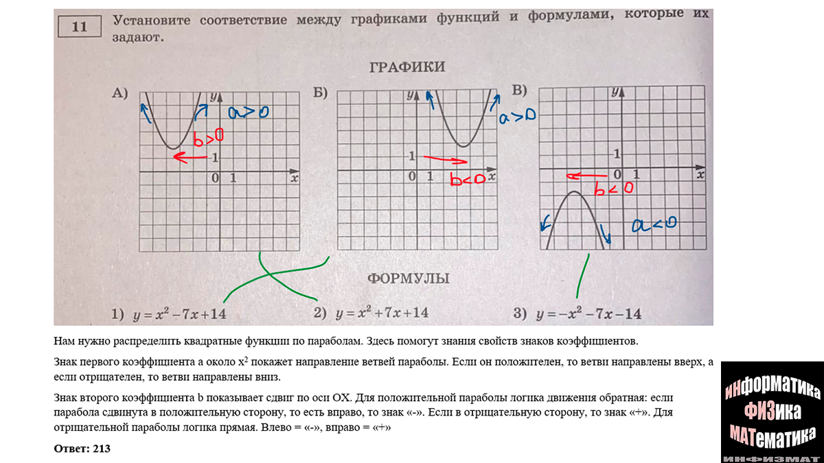 ОГЭ математика 2023. Ященко. 36 вариантов. Вариант 11. Задача с печами для  бани. Разбор. | In ФИЗМАТ | Дзен