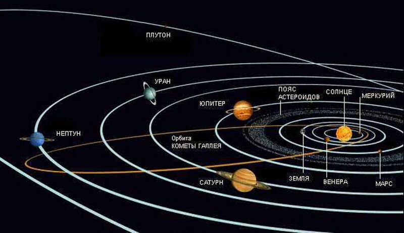 Квадрат Марс - Нептун 2022/2023 "Трилогия Обмана" 2-й сезон.