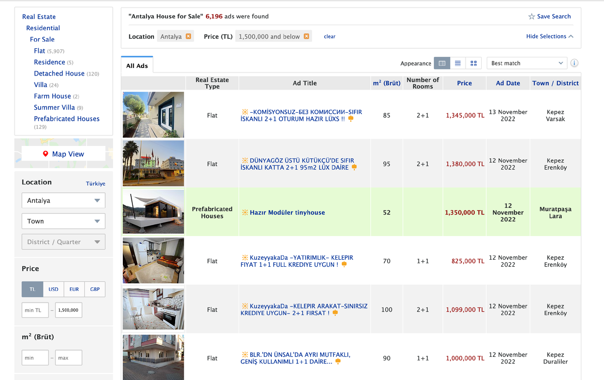 Цены на покупку жилья в Анталье без потолка