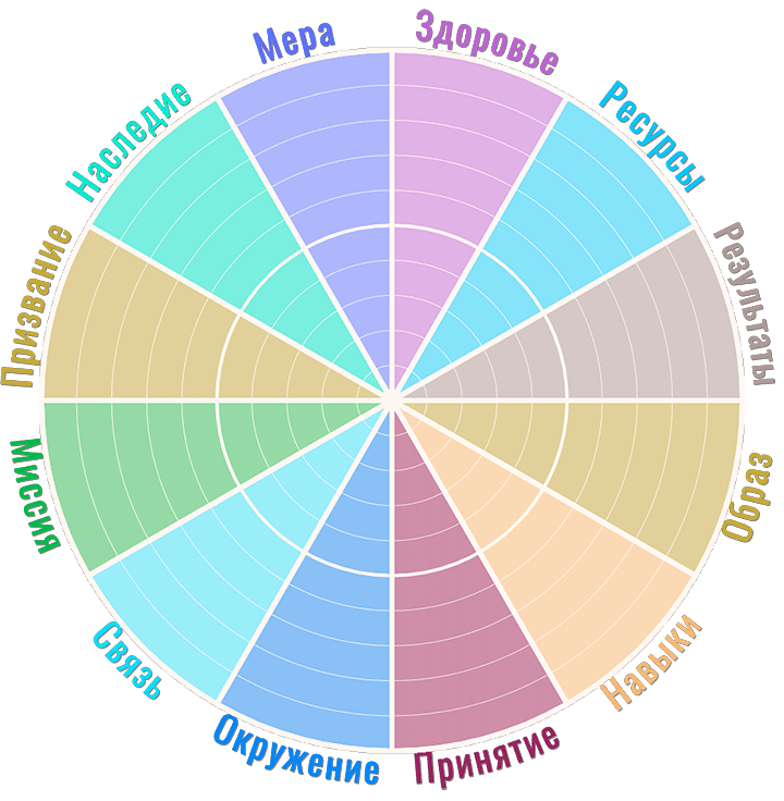 Колесо жизненного баланса онлайн бесплатно нарисовать