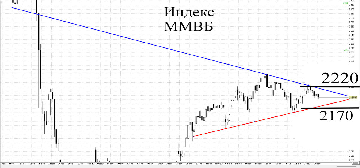 4-х часовой график