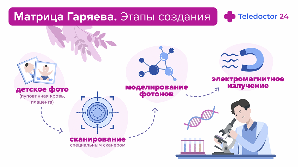 Матрица Горяева