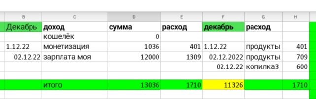 Таблица автора