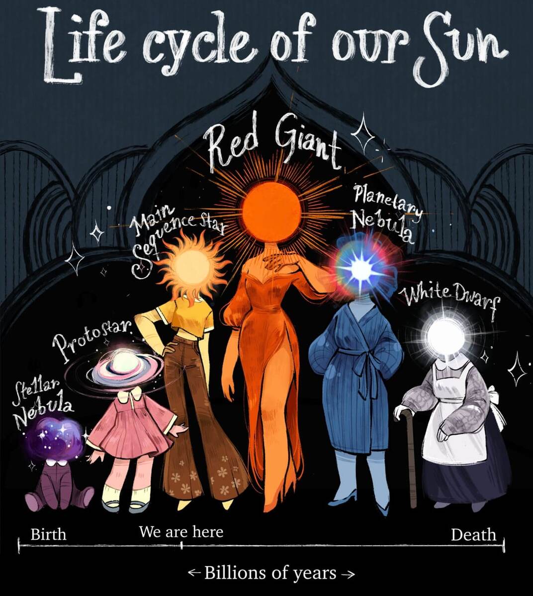 Смотрите, какую красоту нашла. Очень просто и понятно. Очень понравилось!