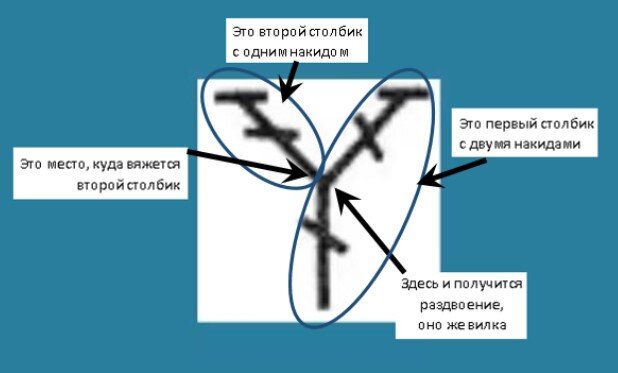 Учимся вязать такой браслет