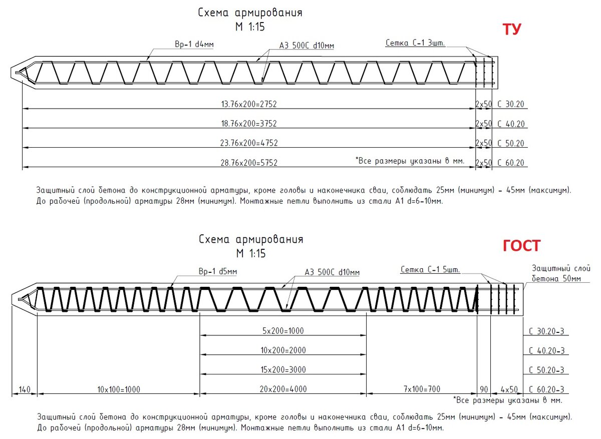 Армирование свай с классом нагрузки 3. Вверху по ТУ, внизу по ГОСТ