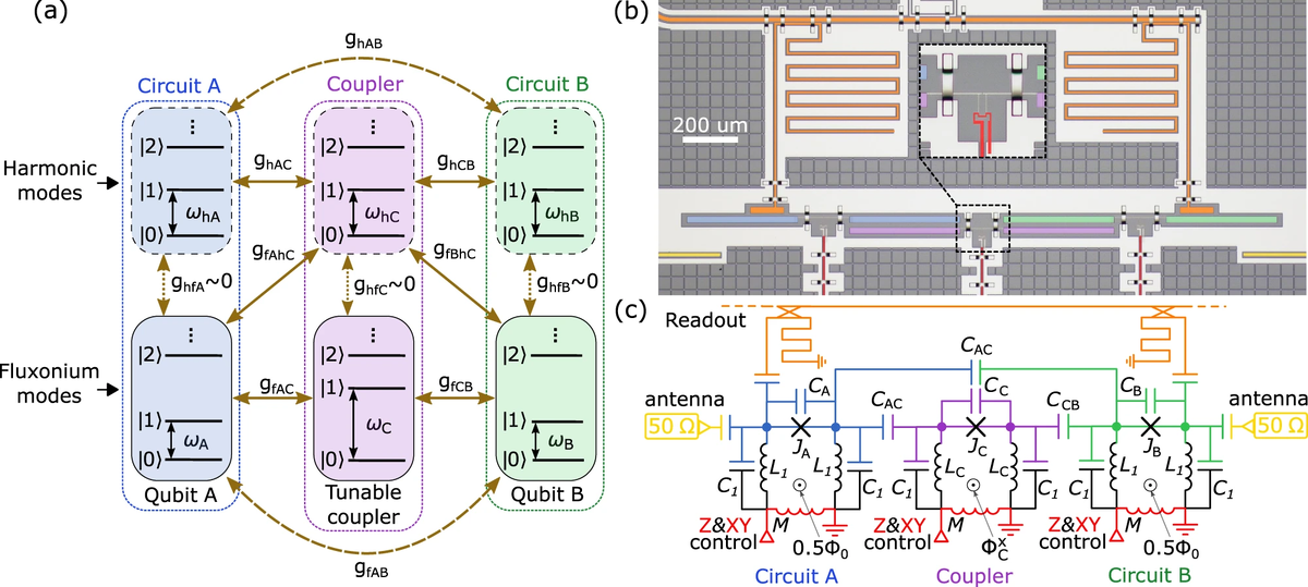   I. Moskalenko et al. / npj Quantum information, 2022