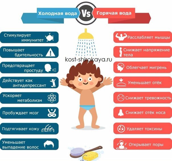 Этот метод довольно прост и часто пользуется вместе с другими процедурами. 