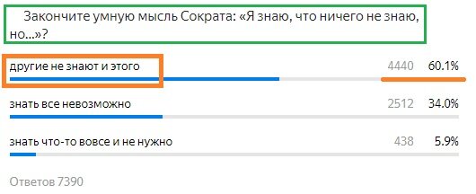 Вопрос с предыдущего теста. Правильный ответ- Оранжевым